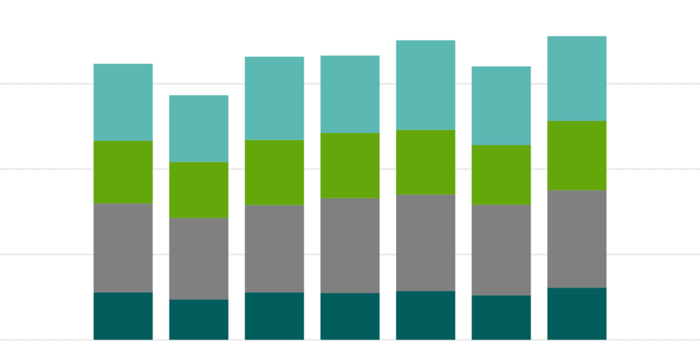 Sample Bar Chart